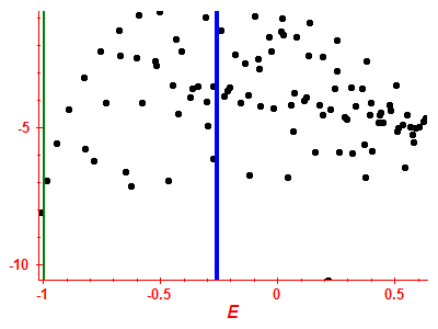 Strength function log